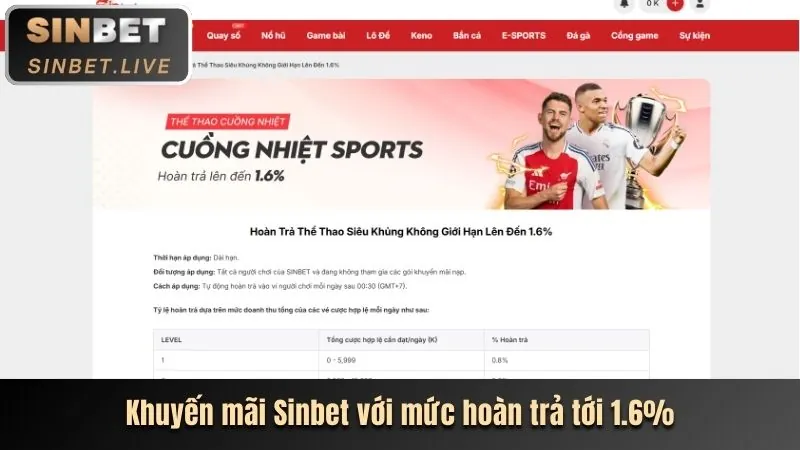 Giải đấu và thử thách hàng tháng tại THABET